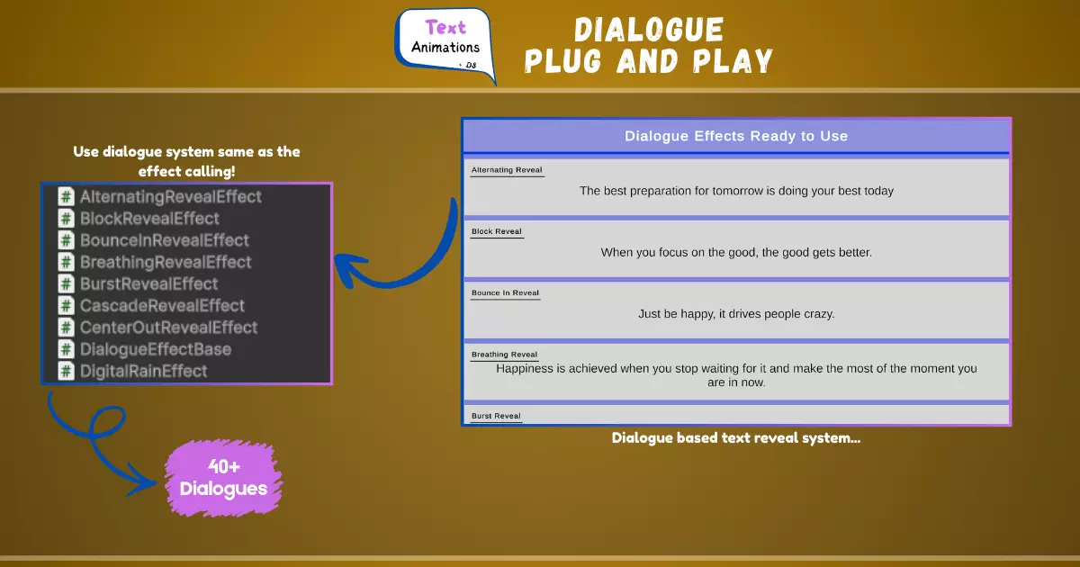 Text Animations Dialogue System preview